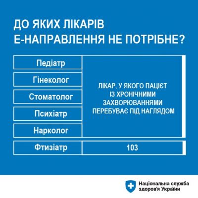 Е-направлення не потрібно