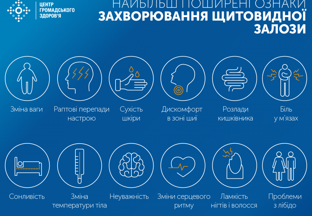 У ЖІНОК ПРОБЛЕМИ ІЗ ГОРМОНАМИ ЩИТОВИДНОЇ ЗАЛОЗИ ВИНИКАЮТЬ ВДЕСЯТЕРО ЧАСТІШЕ, НІЖ У ЧОЛОВІКІВ