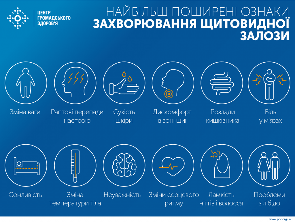 У ЖІНОК ПРОБЛЕМИ ІЗ ГОРМОНАМИ ЩИТОВИДНОЇ ЗАЛОЗИ ВИНИКАЮТЬ ВДЕСЯТЕРО ЧАСТІШЕ, НІЖ У ЧОЛОВІКІВ У ЖІНОК ПРОБЛЕМИ ІЗ ГОРМОНАМИ ЩИТОВИДНОЇ ЗАЛОЗИ ВИНИКАЮТЬ ВДЕСЯТЕРО ЧАСТІШЕ, НІЖ У ЧОЛОВІКІВ