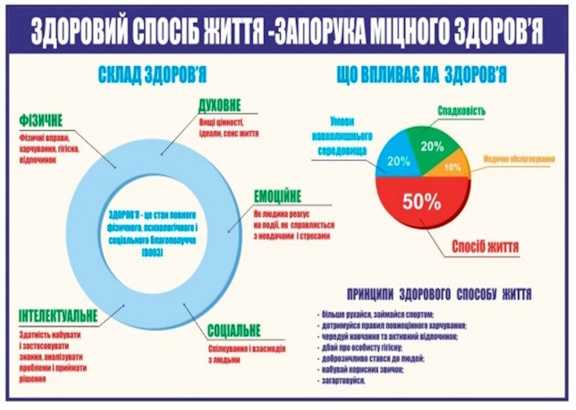 Всесвітній день здоров’я: піклуйся про себе сьогодні, щоб жити повноцінно завтра