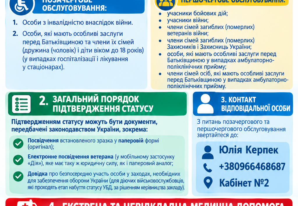 Інформаційне повідомлення про позачергове та першочергове обслуговування пацієнтів