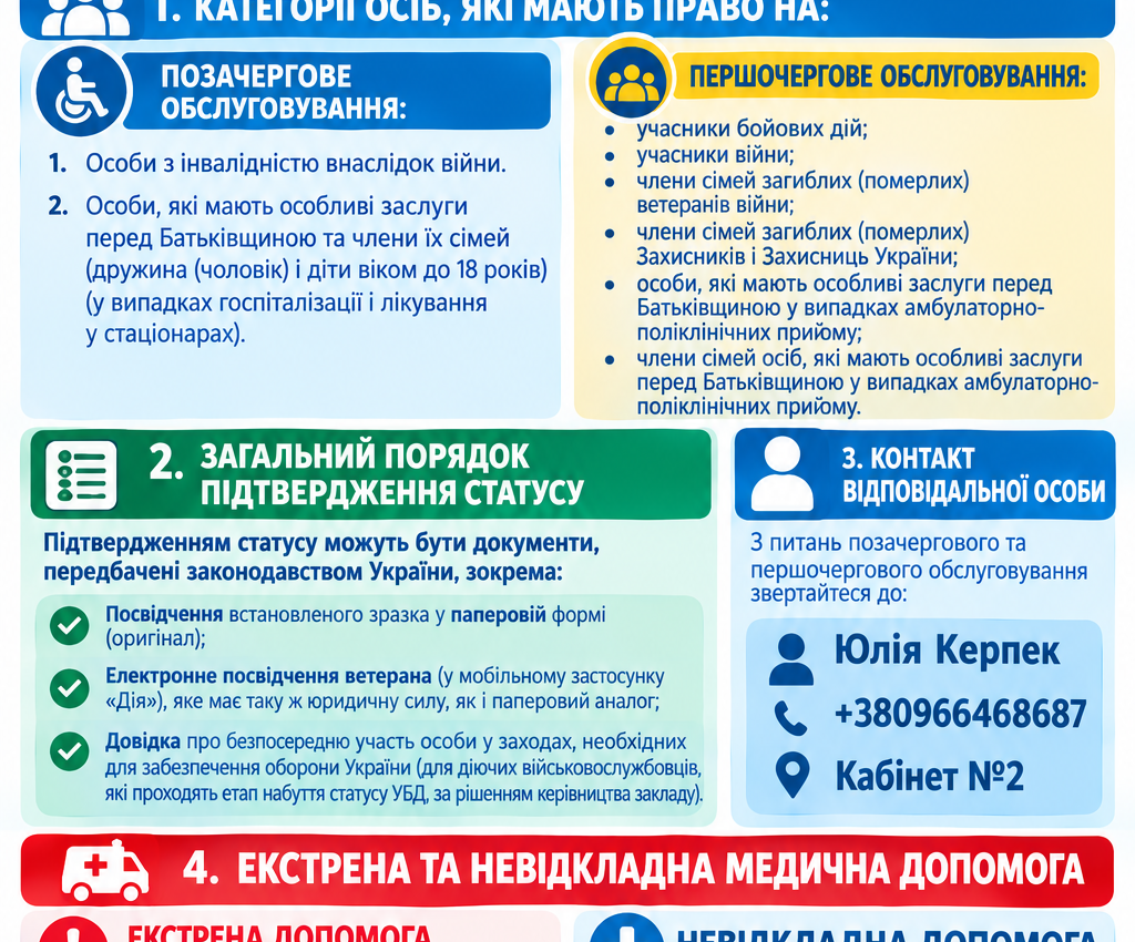 Інформаційне повідомлення про позачергове та першочергове обслуговування пацієнтів